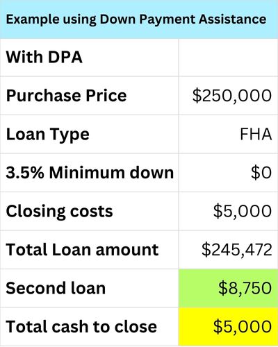 Image 2 or 2 With DPA